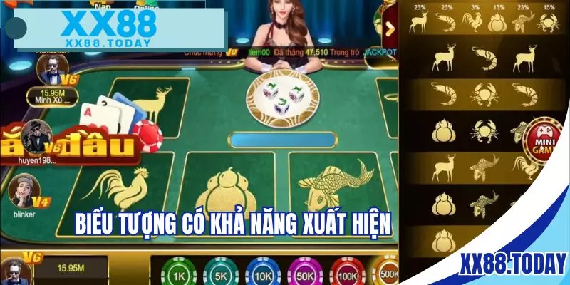 Đầu tư vào biểu tượng khả năng cao xuất hiện
